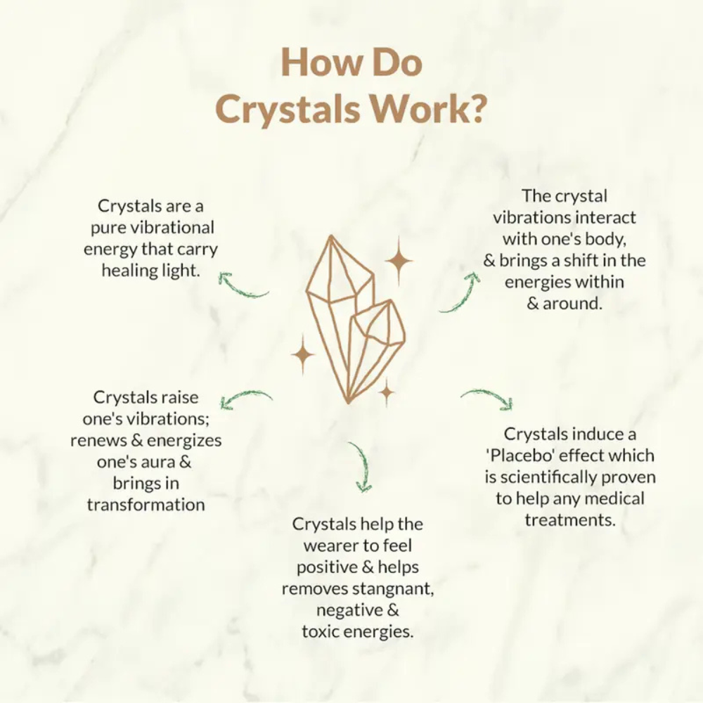 5 in 1 Stone Bracelet | Attract, Balance, Heal, Protect & Flourish (Pack of 2)